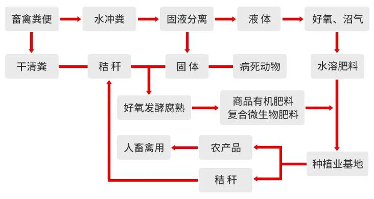 一諾環(huán)境糞污資源化產品再獲強力支持，中科院專家團隊助力